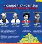 Nama Orang Terkaya Di Dunia Nomor 1